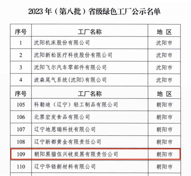 向阳铂莱国际官网荣获“省级绿色工厂”公示名单.jpg