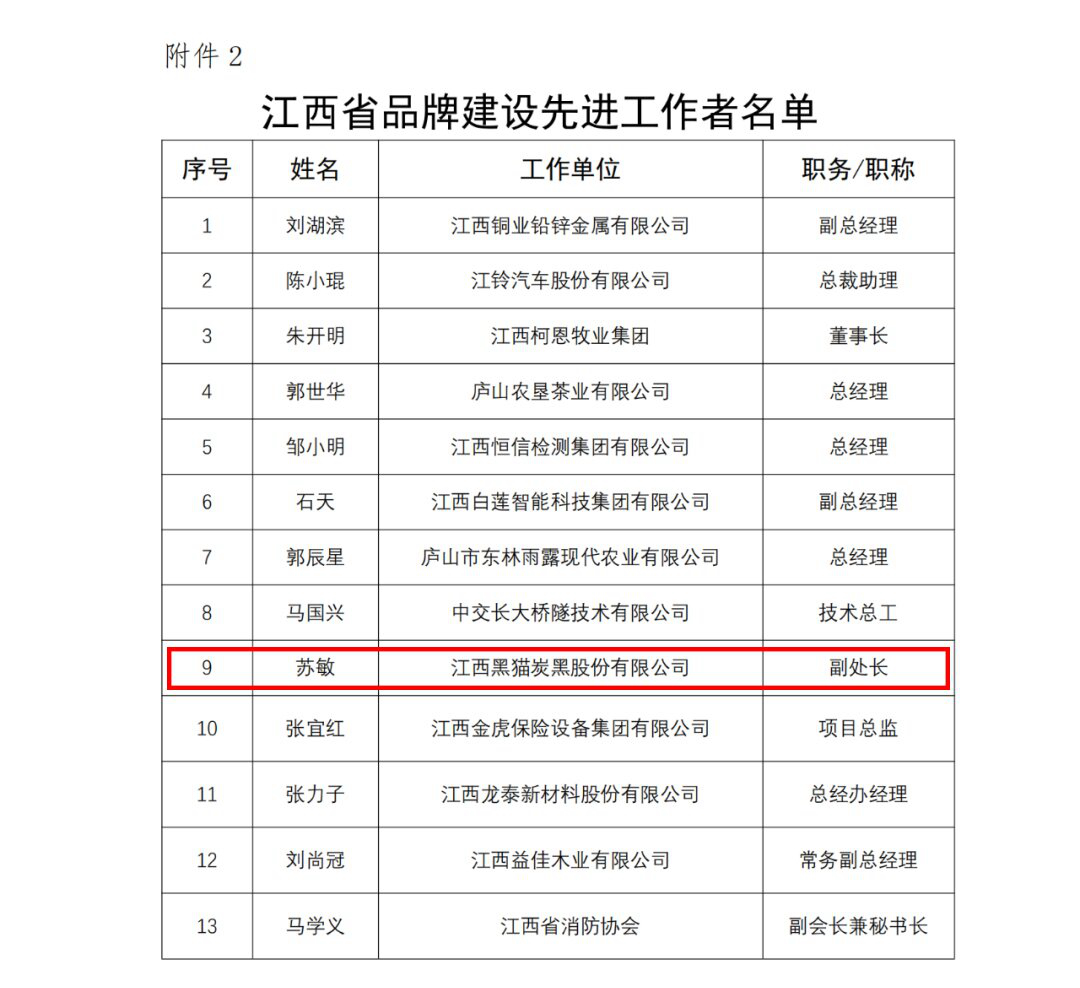 先进工作者名单.jpg
